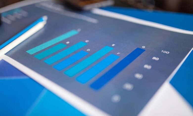 performance insight analysis document